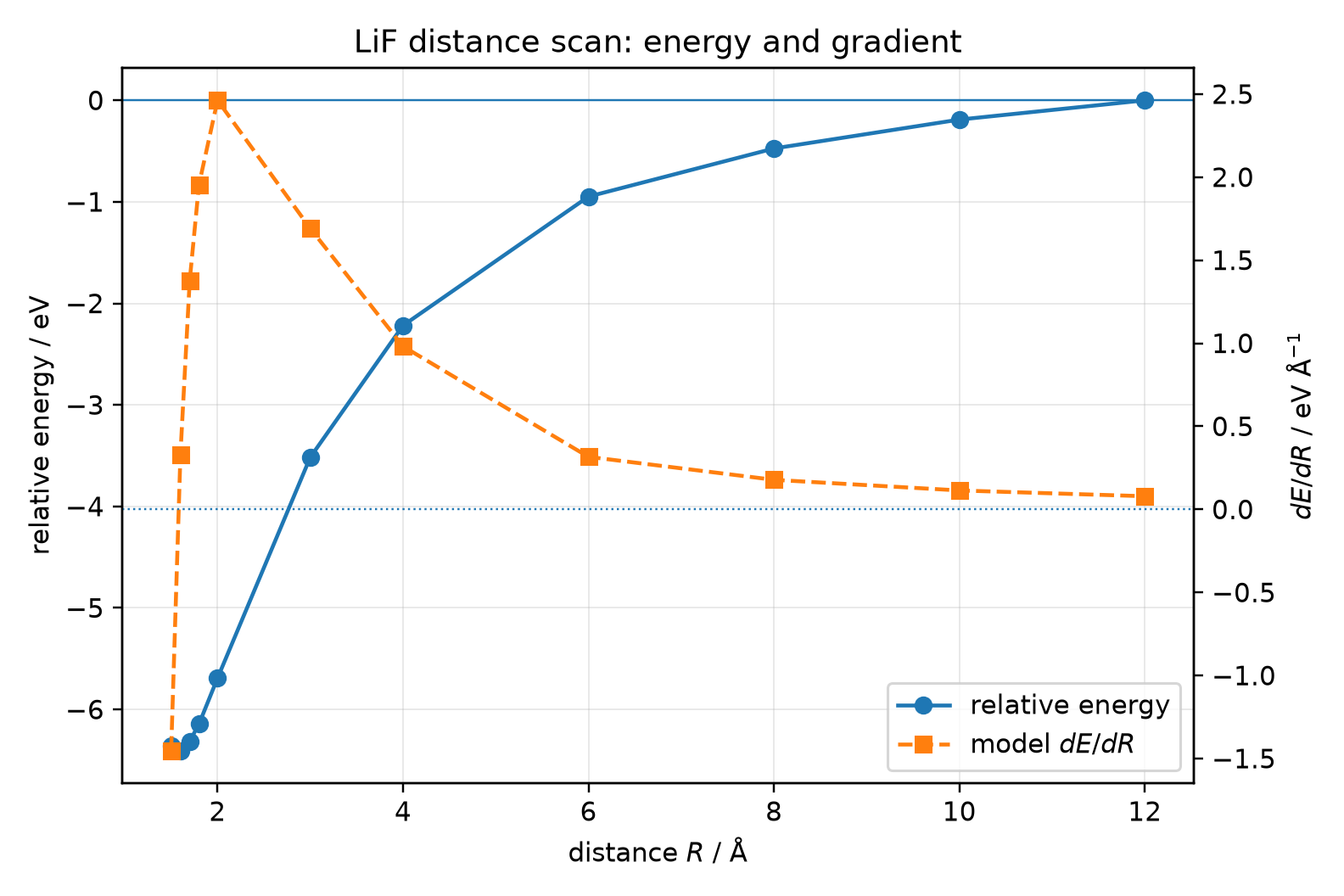 scan_LiF_energy_gradient.png