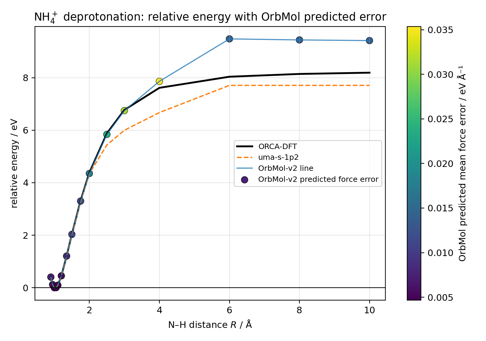 comparison_relative_energy_with_confidence.png