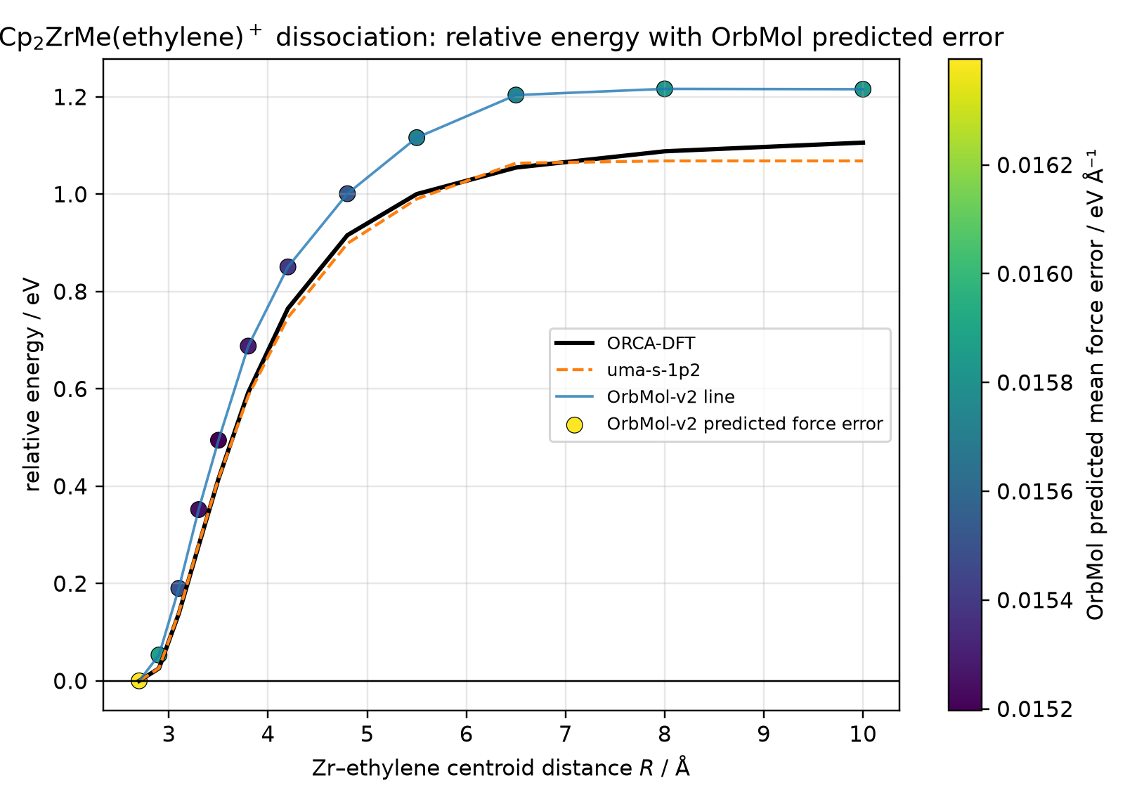 comparison_relative_energy_with_confidence.png