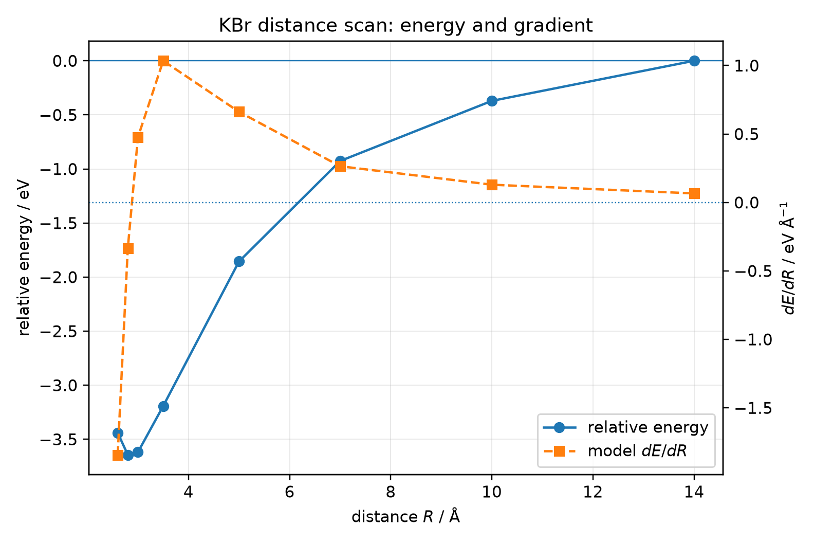 scan_KBr_energy_gradient.png