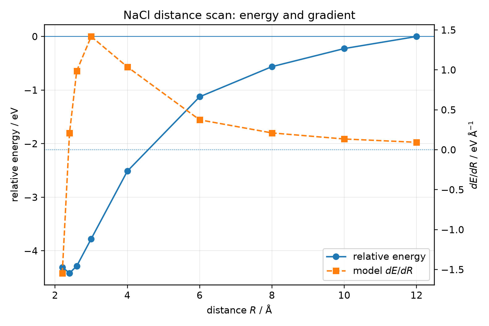 scan_NaCl_energy_gradient.png