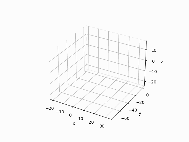 PyPlot_plot_rwalk.gif