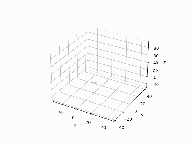 PyPlot_plot_rwalk3.gif