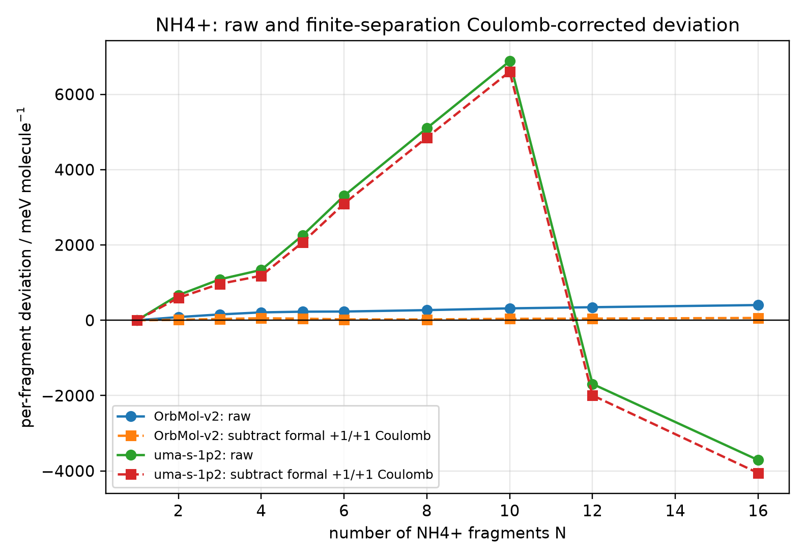 nh4plus_coulomb_corrected_deviation.png