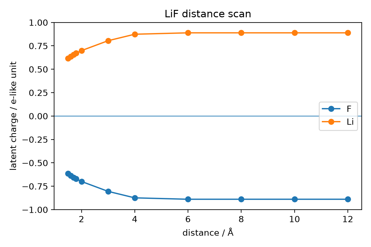 scan_LiF_latent_charge.png