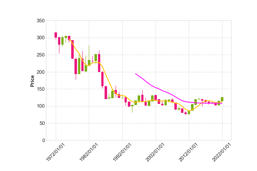 candlestick_mpf_candle.png