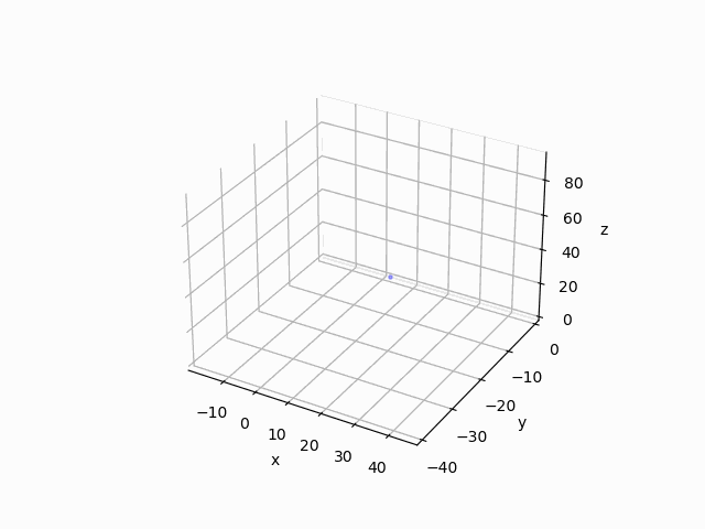 PyPlot_plot_rwalk2.gif